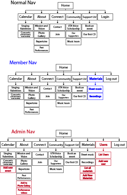 The sitemap for the Goodtimes Chorus website